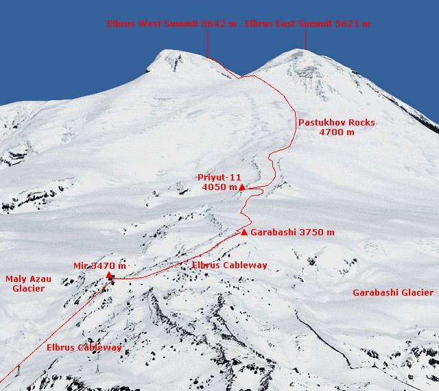 Elbrus ruta
